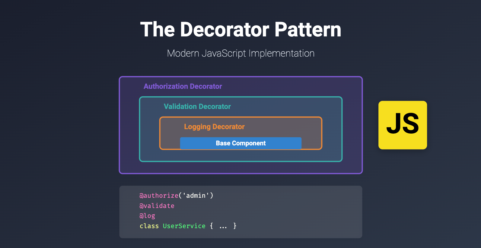 The Decorator Pattern in Modern JavaScript: Adding Functionality Without Breaking Code